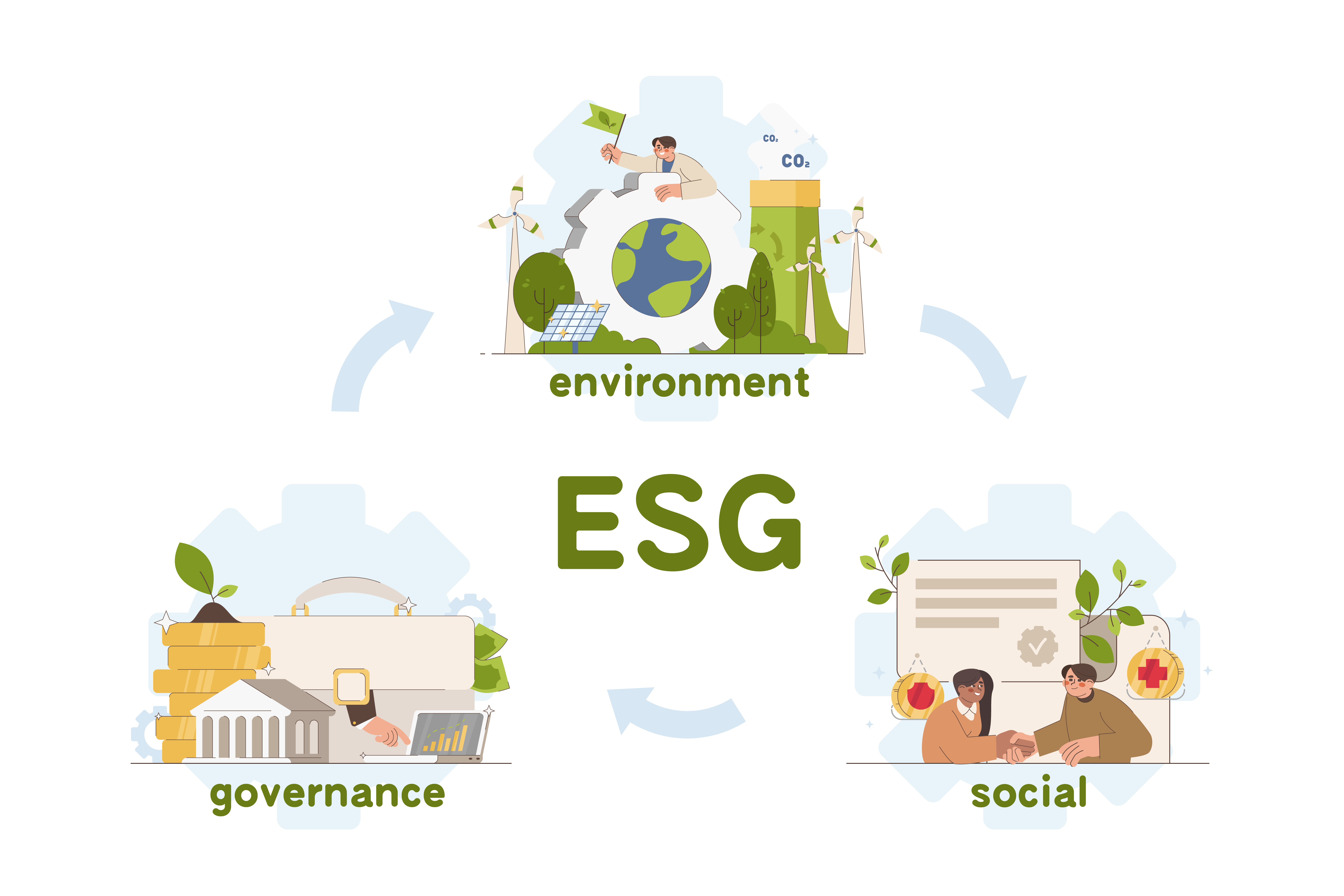 ESG explaination
