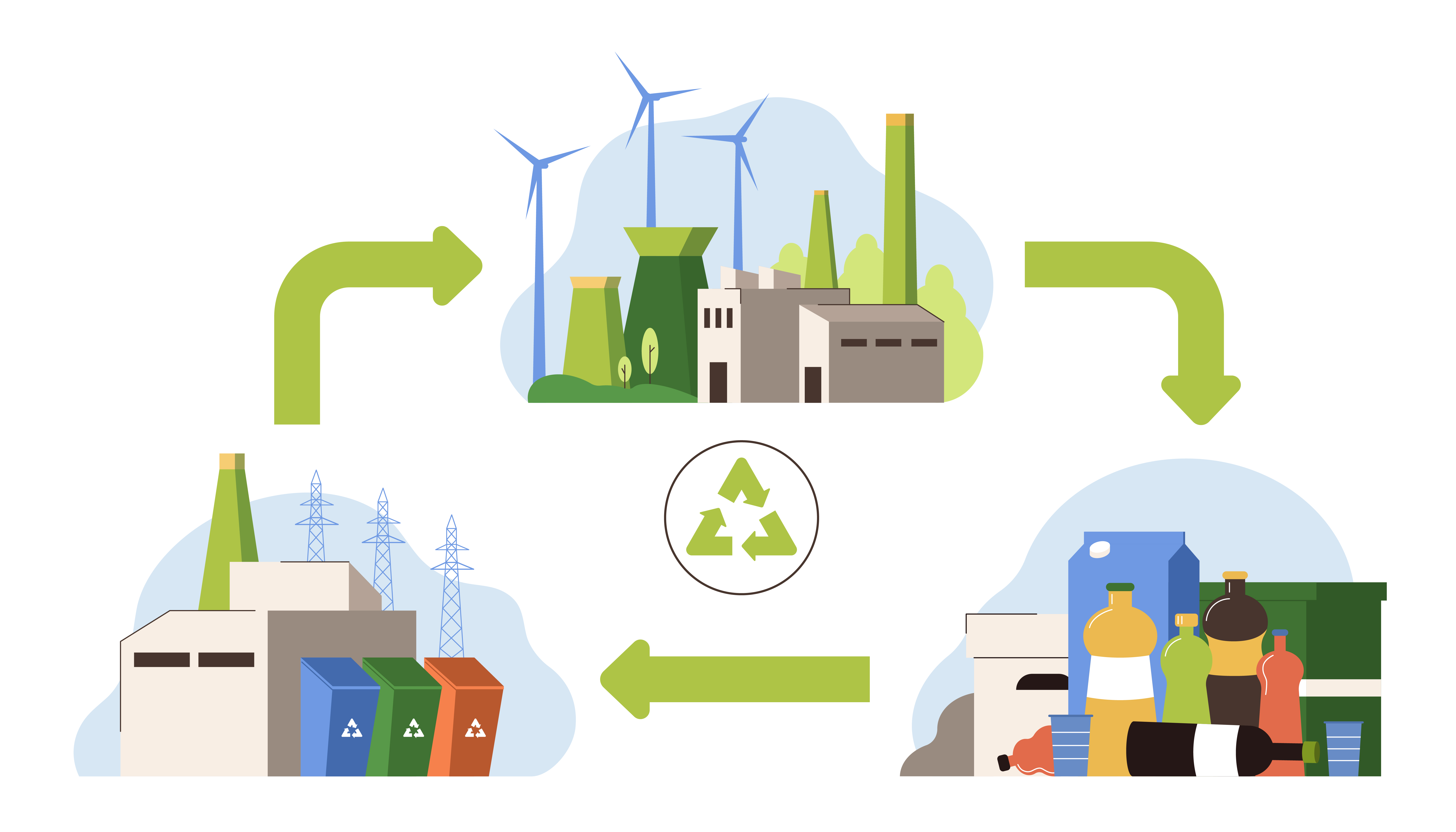 lifecycle de déchets d'entreprise